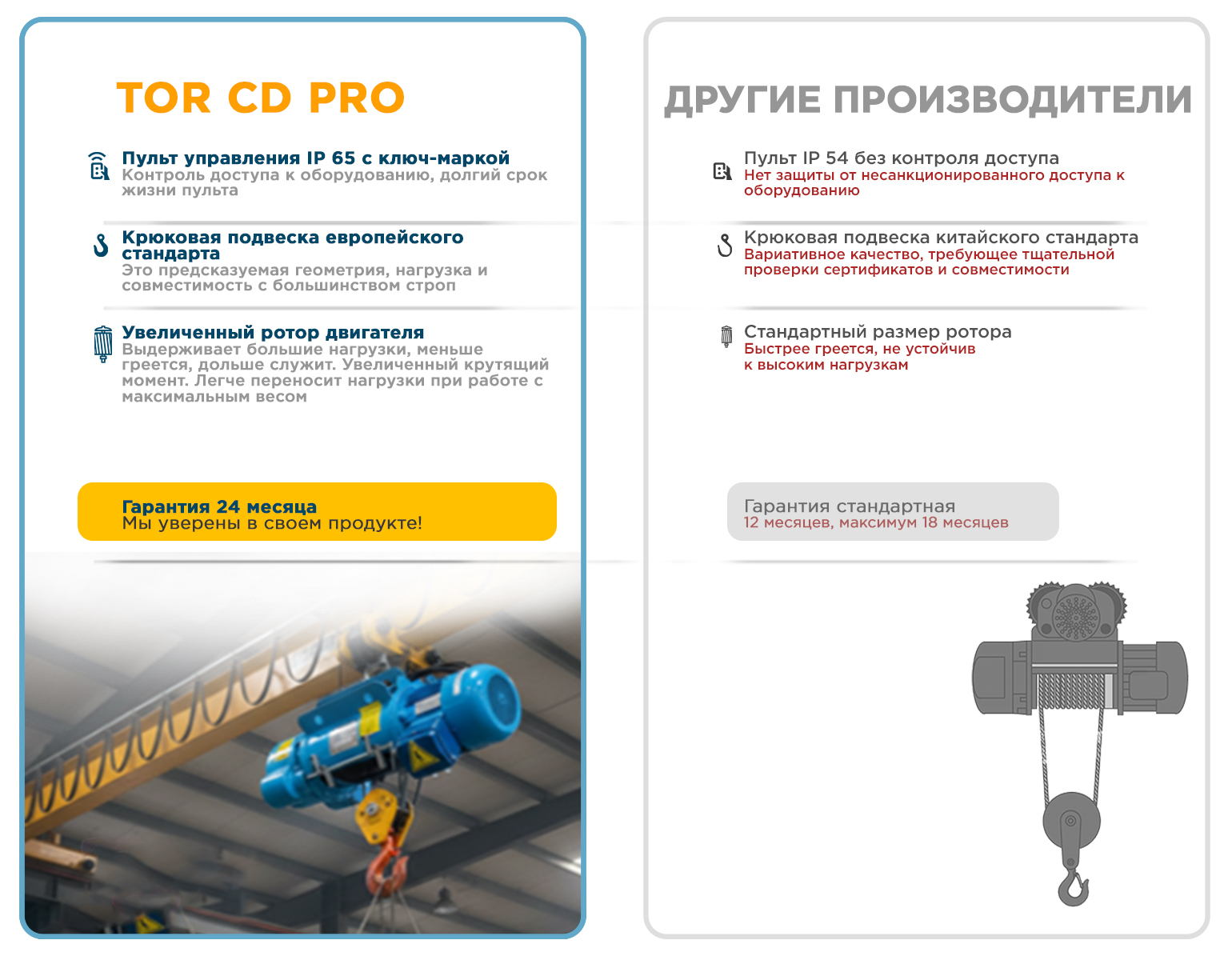 Виброплита CHAMPION PC5431F бензиновая 1.65кВт 8.2кН 20см 350м2/ч 43х30см 54кг 1 cd pro