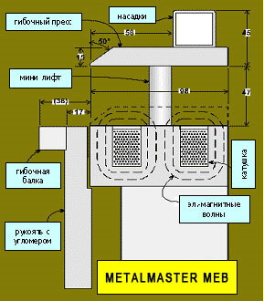 Купить электромагнитный листогиб Metal Master 2500 Купить электромагнитный листогиб Metal Master 2500
