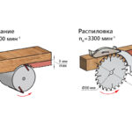 Фотография: Станок деревообрабатывающий многофункциональный BELMASH MOGILEV 2.4 ECO