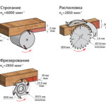 Фотография: Станок деревообрабатывающий многофункциональный BELMASH SDMP-2200
