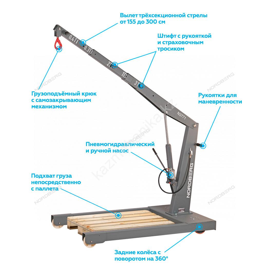 Кран пневмогидравлический грузовой, 3 т, усиленный NORDBERG N3771 Фотография: Кран пневмогидравлический грузовой, 3 т, усиленный NORDBERG N3771