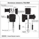 1т 6м таль цепная ТЭЦ ВБИ взрывозащищенная OCALIFT ENK 01-01S 380в стационарная на крюке